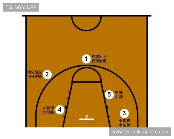 NBA球队区域联防战术演化路径分析，篮球区域联防战术