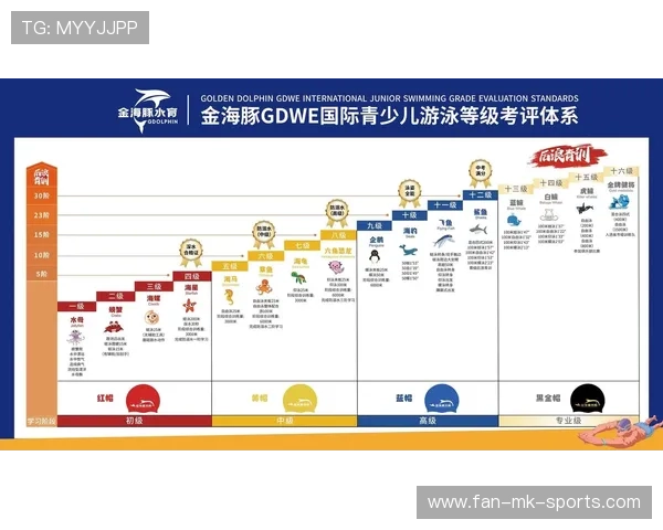 国际游泳协会在青训中推动校园救生认证与师资培训体系化发展，游泳救生员协会
